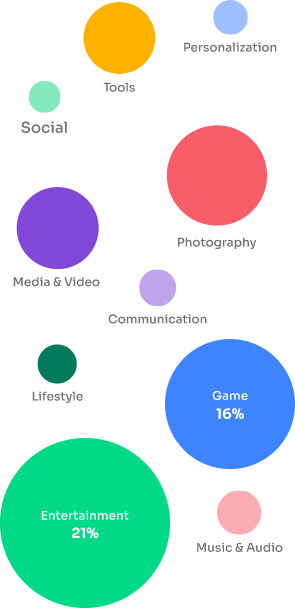 categories Graph