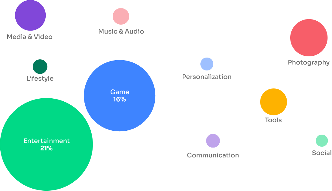 categories Graph