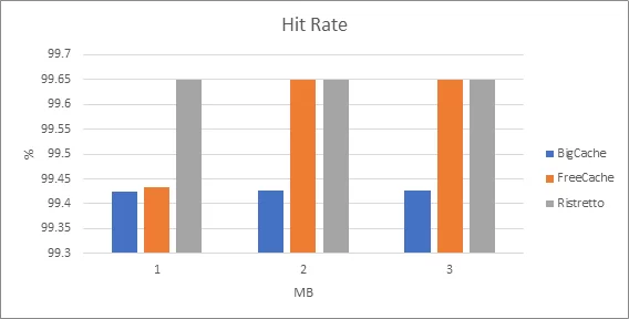 Hit Rate 