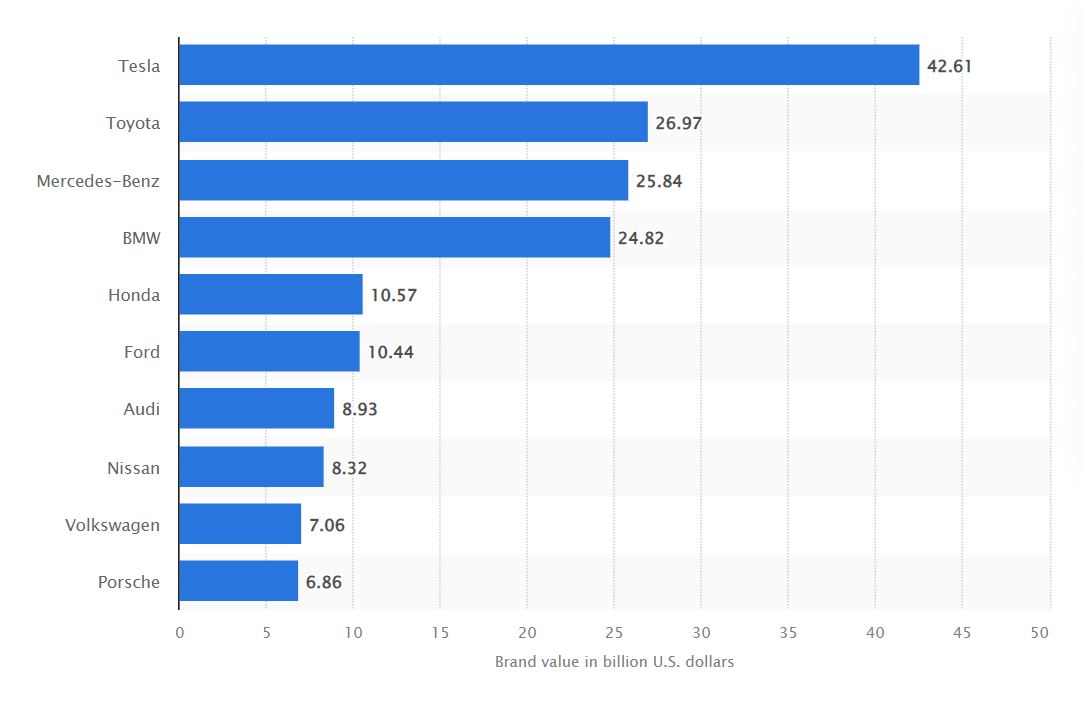 Most valuable luxury brands worldwide 2022