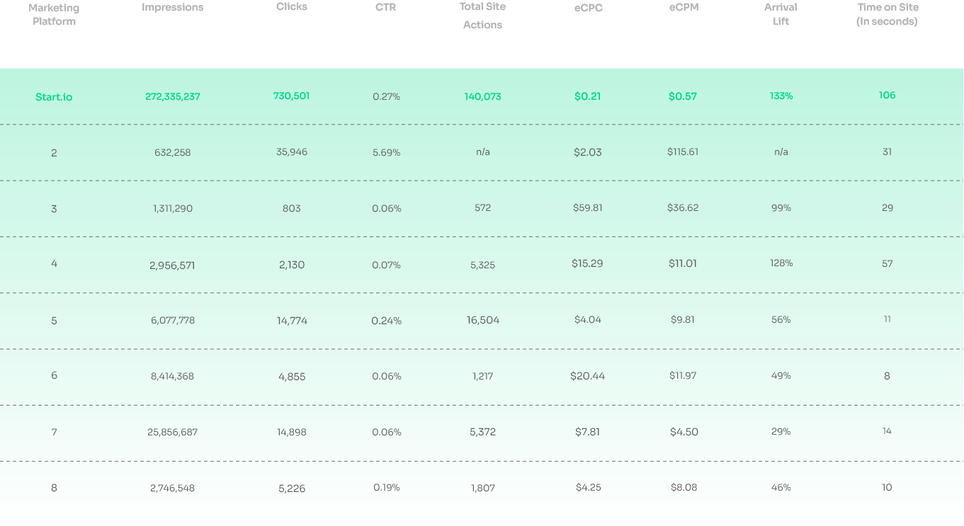 Results Table