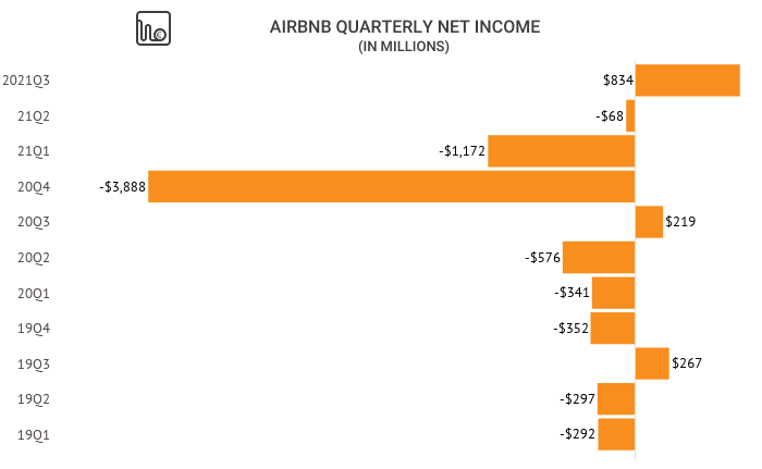 How to stay competitive in Airbnb market #AirbnbCompetition, Checkmate  Rentals posted on the topic