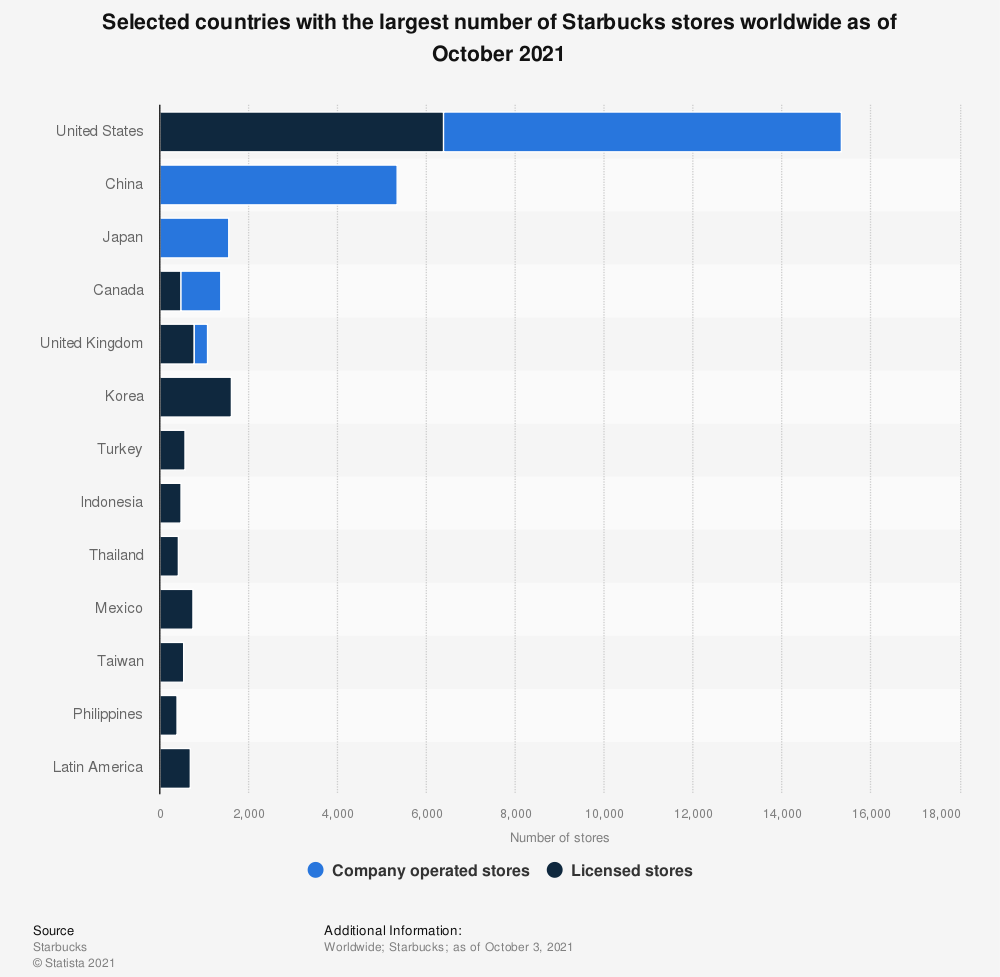 starbucks market segmentation analysis