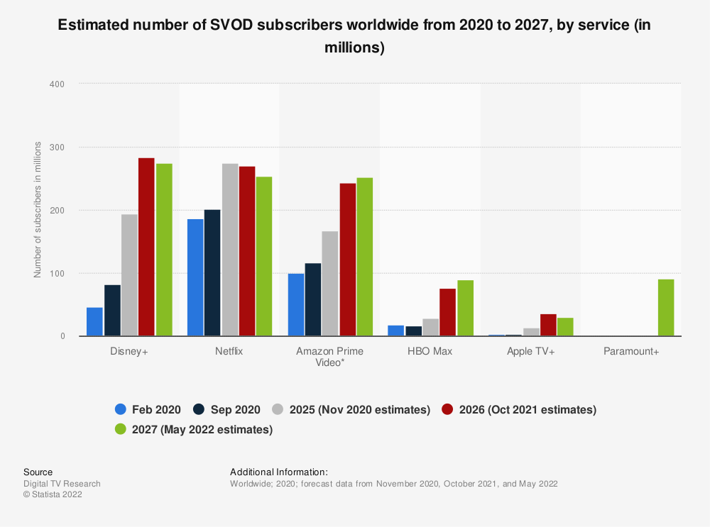 Netflix marketing strategy- A case study findings