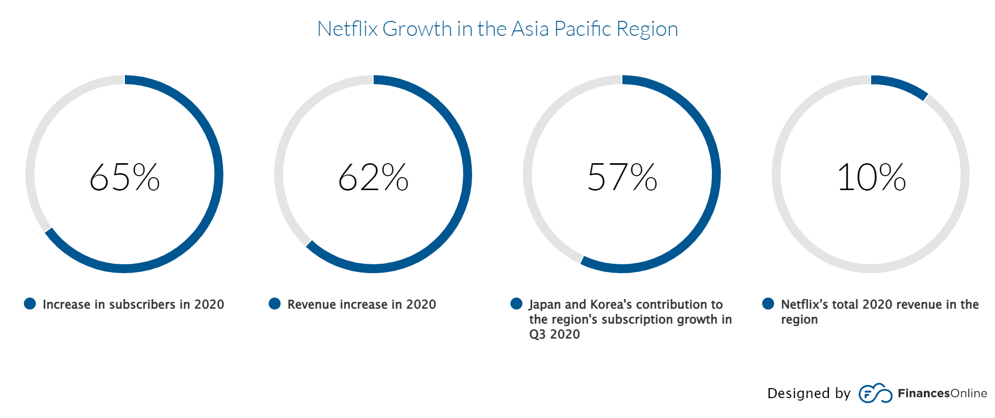 Netflix marketing strategy- A case study findings