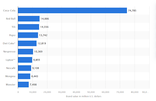 marketing segmentation of coca cola