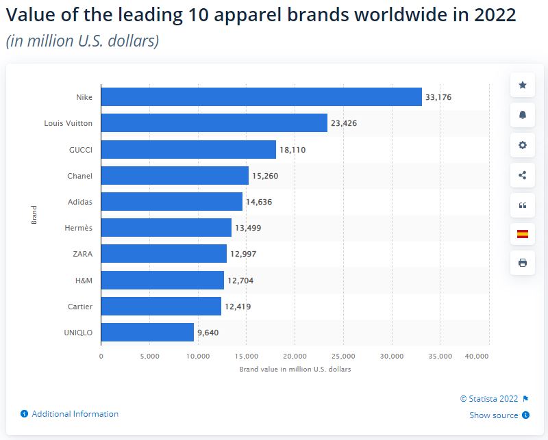 market research nike