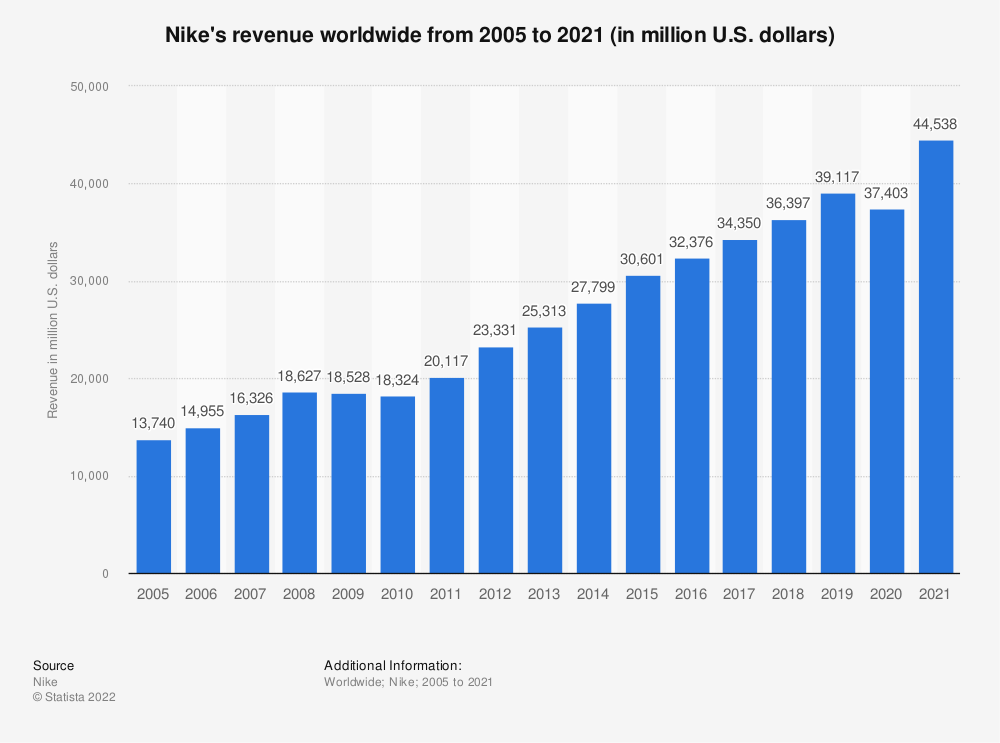 market research nike