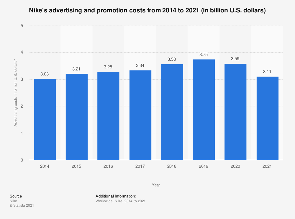 Start.io Nike Target Market Segmentation &