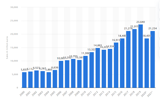 Adidas Target Market Segmentation and Marketing Strategy – Audience Demographics & Competitors - - A Mobile Marketing and Audience Platform