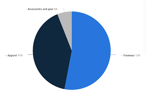 aumento Poner la mesa Derivación Adidas Target Market Segmentation and Marketing Strategy – Audience  Demographics & Competitors - Start.io - A Mobile Marketing and Audience  Platform