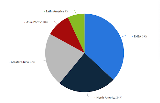 aumento Poner la mesa Derivación Adidas Target Market Segmentation and Marketing Strategy – Audience  Demographics & Competitors - Start.io - A Mobile Marketing and Audience  Platform