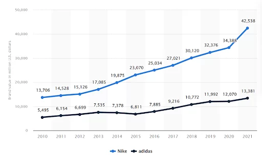 aumento Poner la mesa Derivación Adidas Target Market Segmentation and Marketing Strategy – Audience  Demographics & Competitors - Start.io - A Mobile Marketing and Audience  Platform