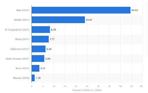 puma market segmentation