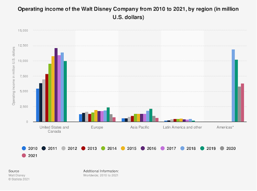 walt disney competitive advantage