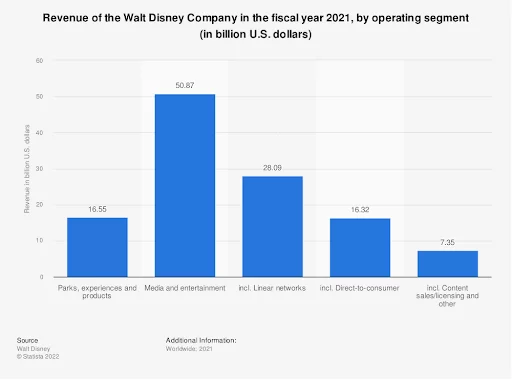 Disney Target Market – Discover Disney's Audience Demographics, Marketing  Strategy & Competitors  - A Mobile Marketing and Audience Platform