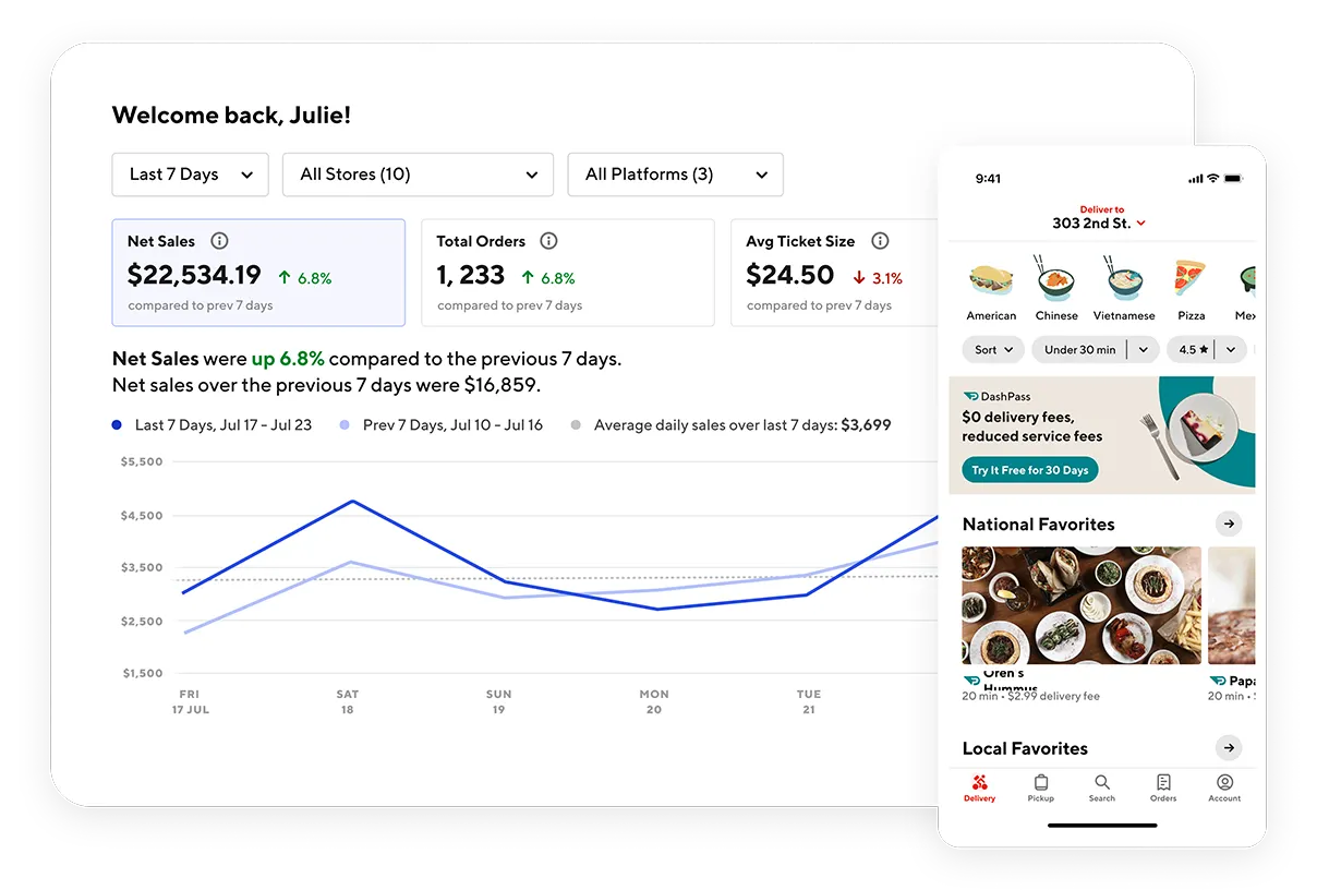 Analyzing Doordash Order Demographics