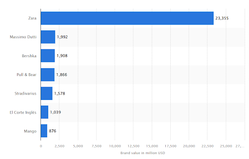 Zara Target Market: Brand Analysis & Marketing Strategy