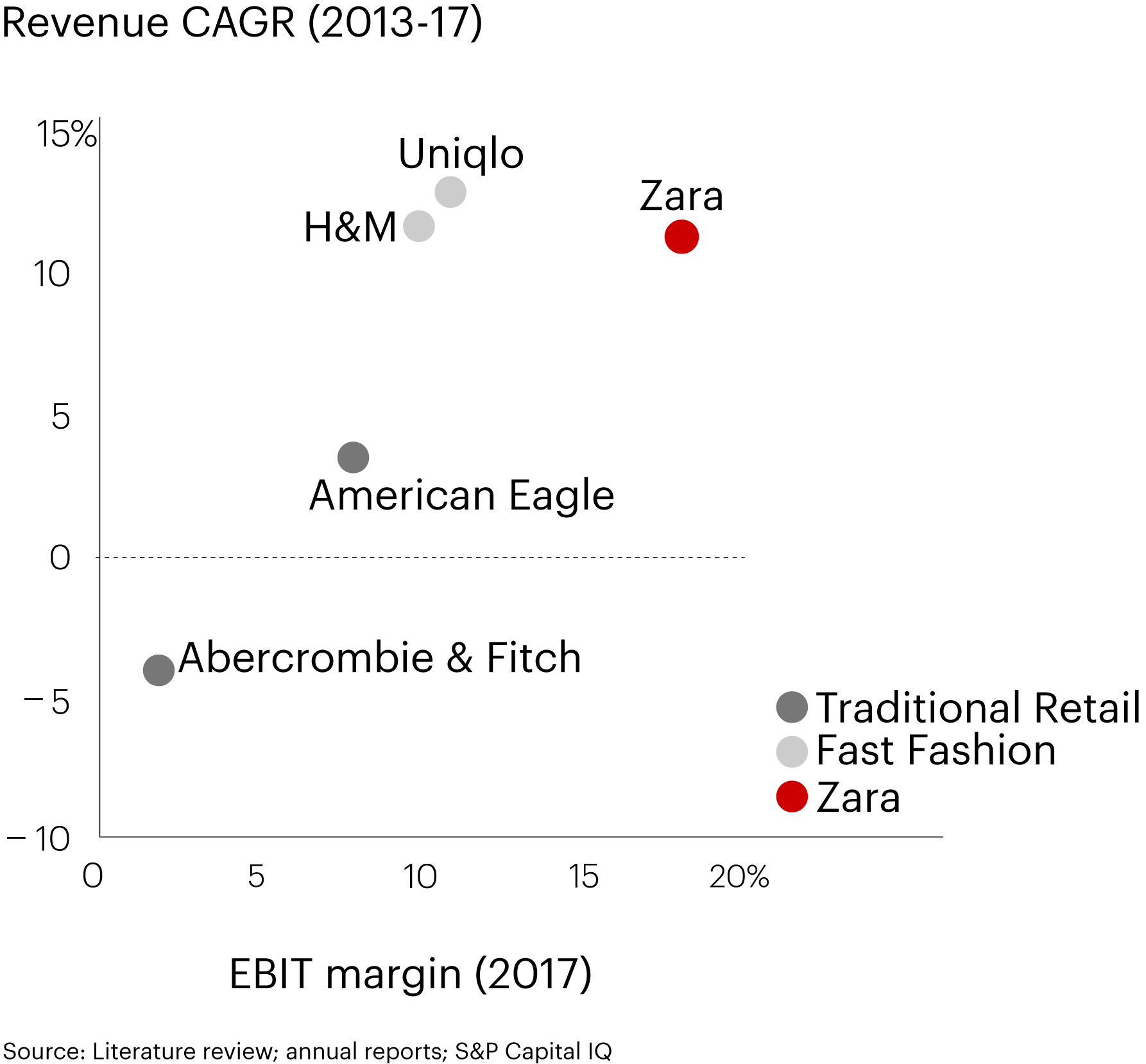 profit margin - competitors