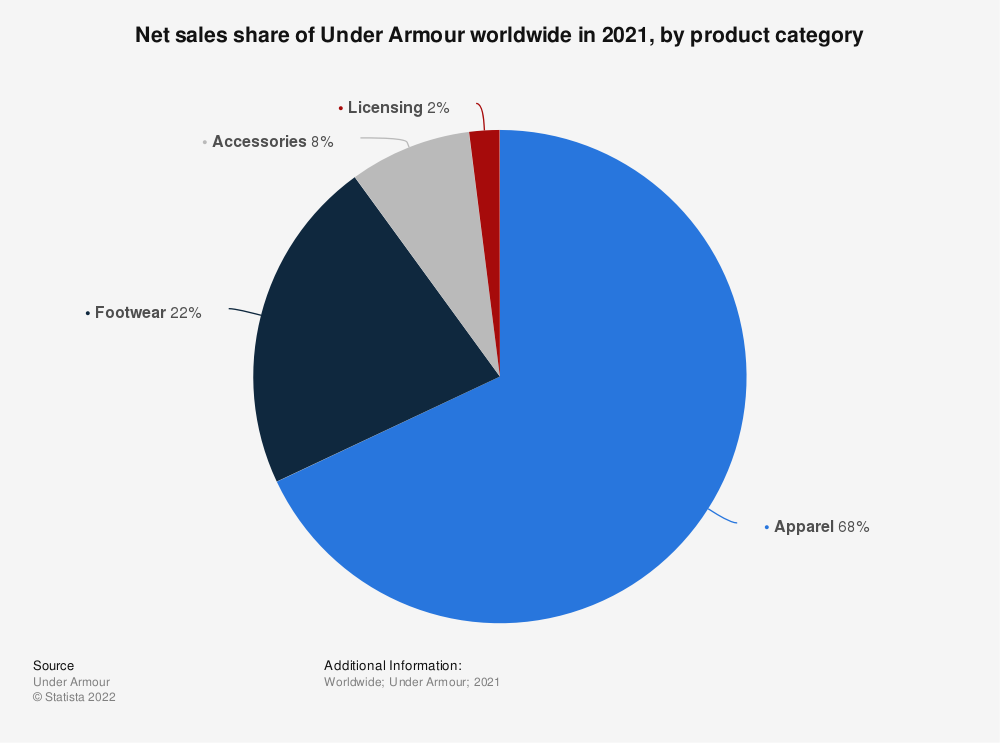 Under Armour Target Market & Brand Analysis – Audience Demographics, Marketing Strategy & Competitors Start.io - A Mobile Marketing and Audience Platform