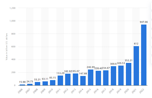 Apple Target Market Segmentation