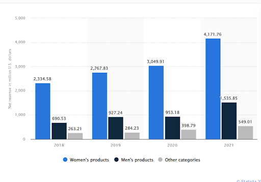 Lululemon's Brand Loyalty & Expansion Opportunities In Focus, Analyst Sees  Attractive Entry-Point For Investors