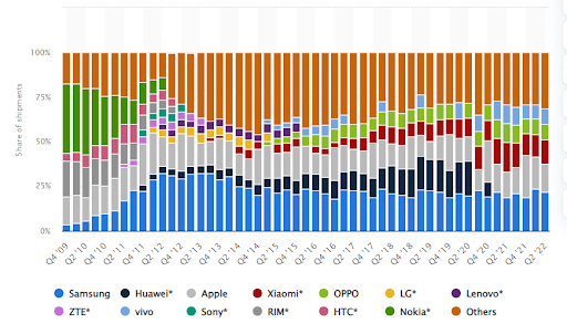 what market research methods do apple use