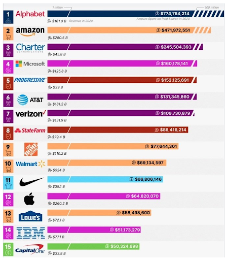 market research methods used by apple