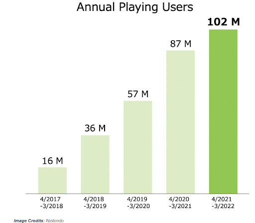 Nintendo Target Market Segmentation – Marketing Strategy, Main Competitors & Start.io - A Mobile Marketing and Audience Platform