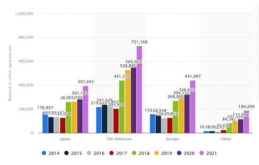 Nintendo Target Market & Audience | Start.io