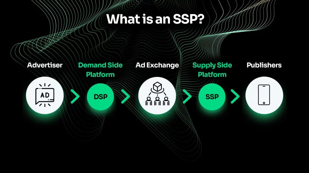 What is an SSP?