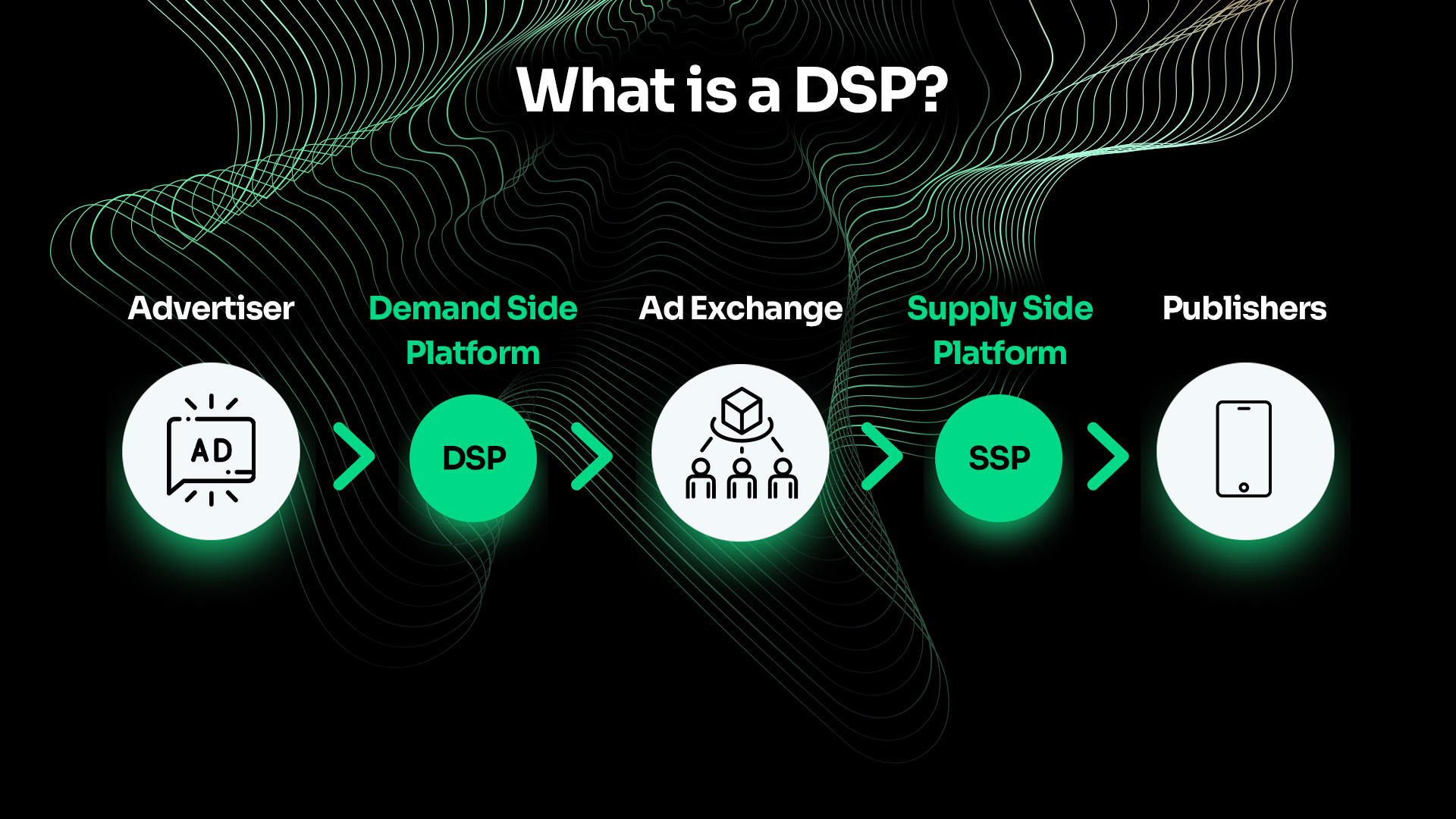 What is a DSP?